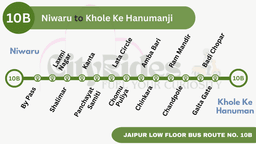 Jaipur Bus Route 10B - Niwaru to Khole Ke Hanumanji | Stops, Timings & Attractions