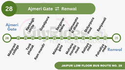 Bus Route 28 Jaipur (Ajmeri Gate - Renwal): All 32 Stops & Times